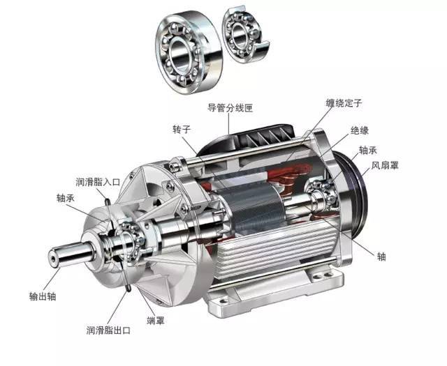 電機(jī)軸承能不能使用極壓型潤(rùn)滑脂呢？